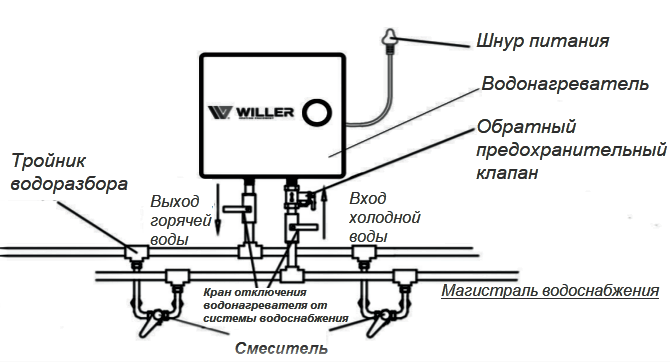 модели PA1