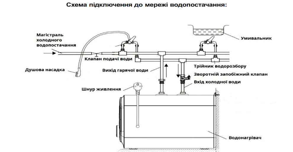 _підключення до мережі водопостачання-1000